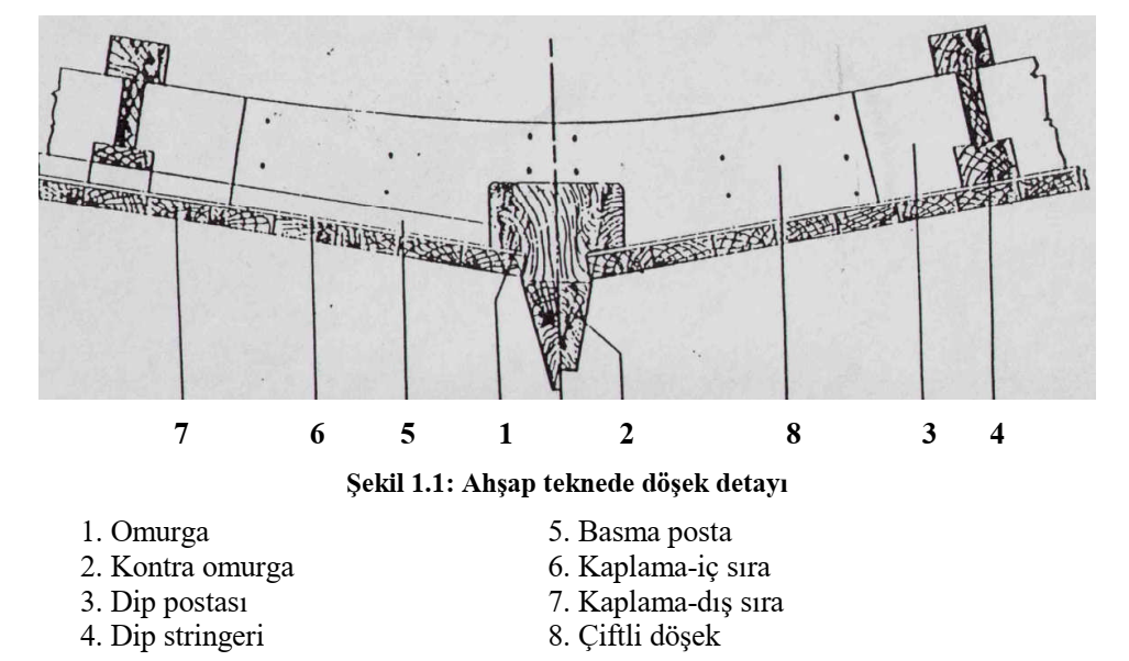 Ahşap teknede döşek detayı