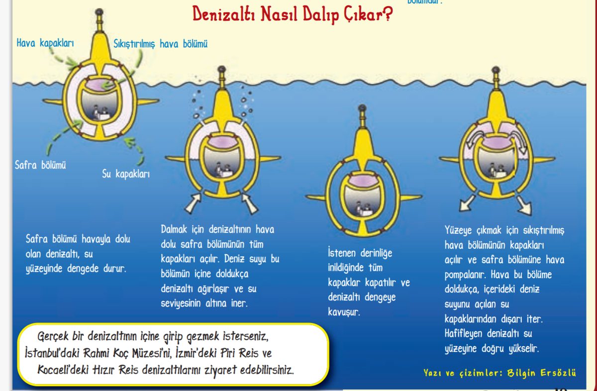 Denizaltı nasıl dalıp çıkar