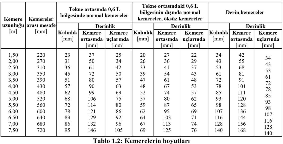 Türk Loydu kemere ölçüleri tablosu