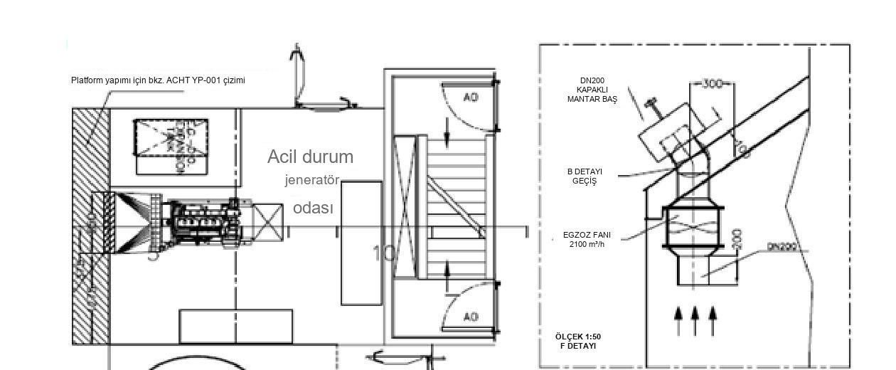 Acil jeneratör odası havalandırması
