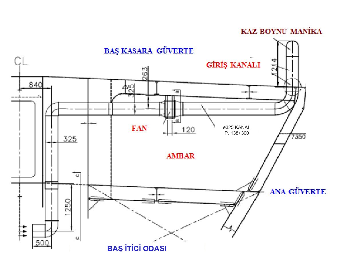 Baş itici (bow thruster) odası manikası: güverteden inen kanal, fan ve kaz boynu başlık