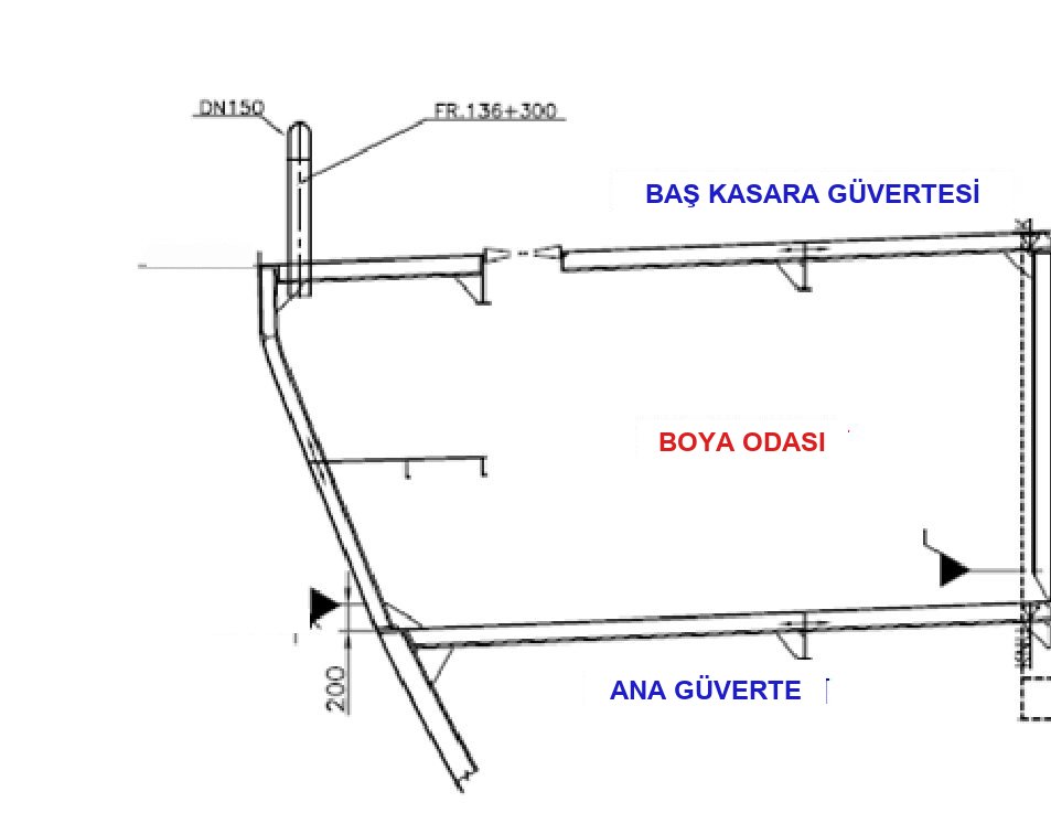 Boya odası havalandırması