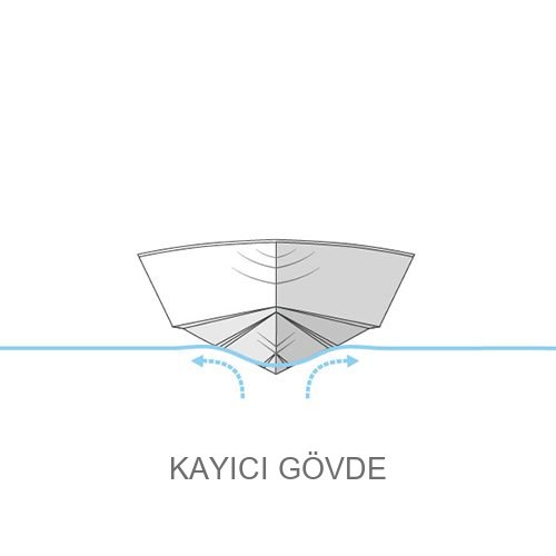 Kayıcı gövde (V kesit, çeneli): düz dip yüzeyleri suyu aşağı ve yana iter