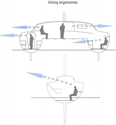 ergonomi gorus