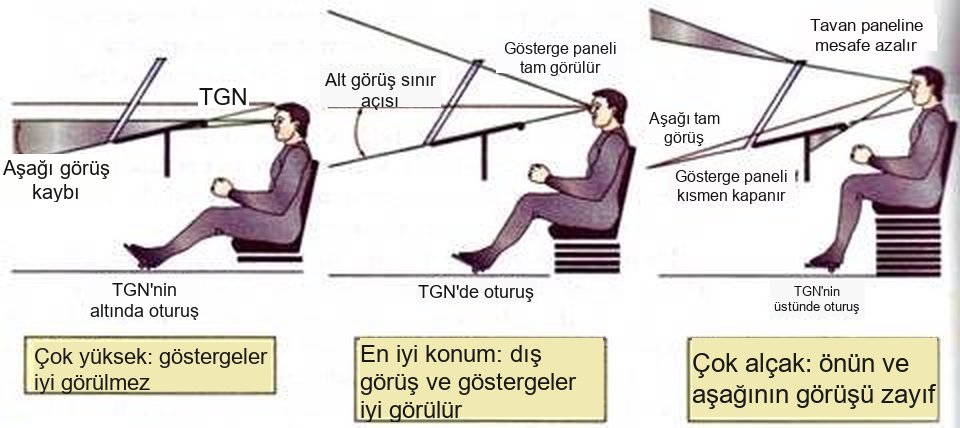 ergonomi oturma yuksekligi