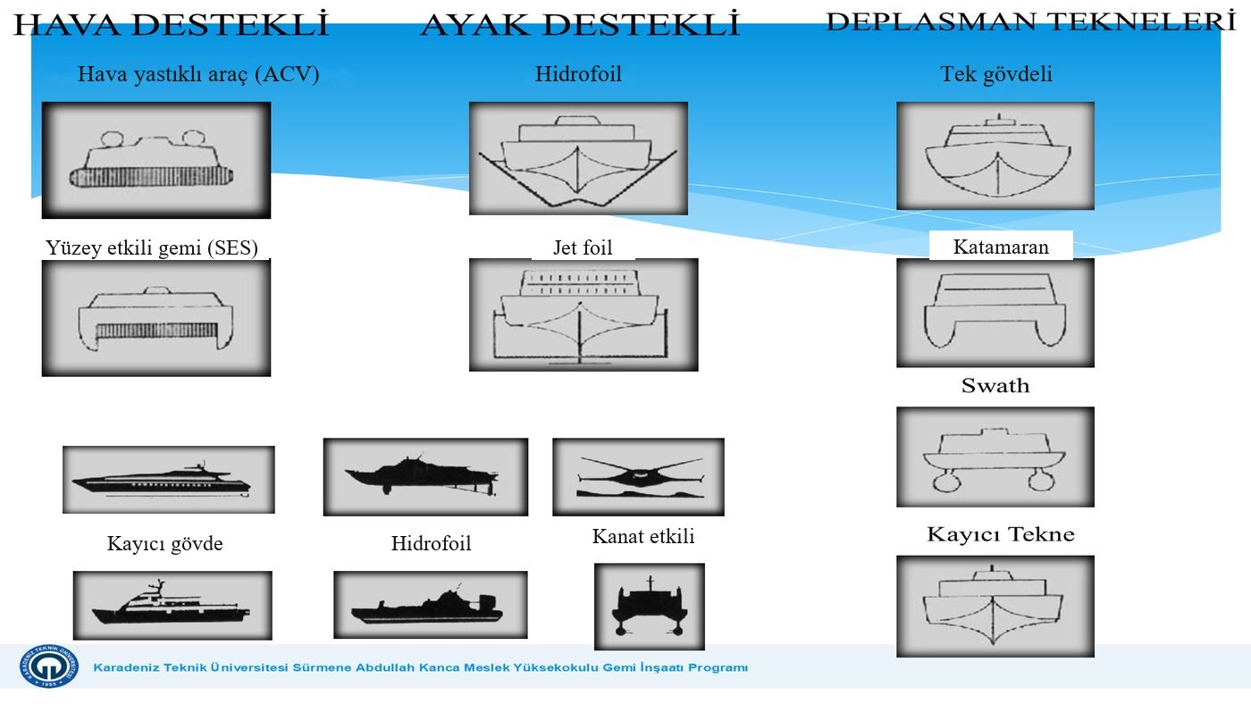 İleri deniz araçları: hava destekli, ayak destekli, deplasman ve kayıcı tekneler