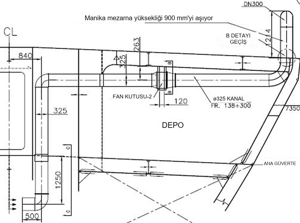 Kaz boynu manikanın montaj resmi: mezarna yüksekliği 900 mm'yi aşan manika ve güverte geçişi