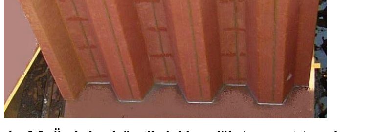 Özel olarak üretilmiş bir ondüle (corrugated) perde