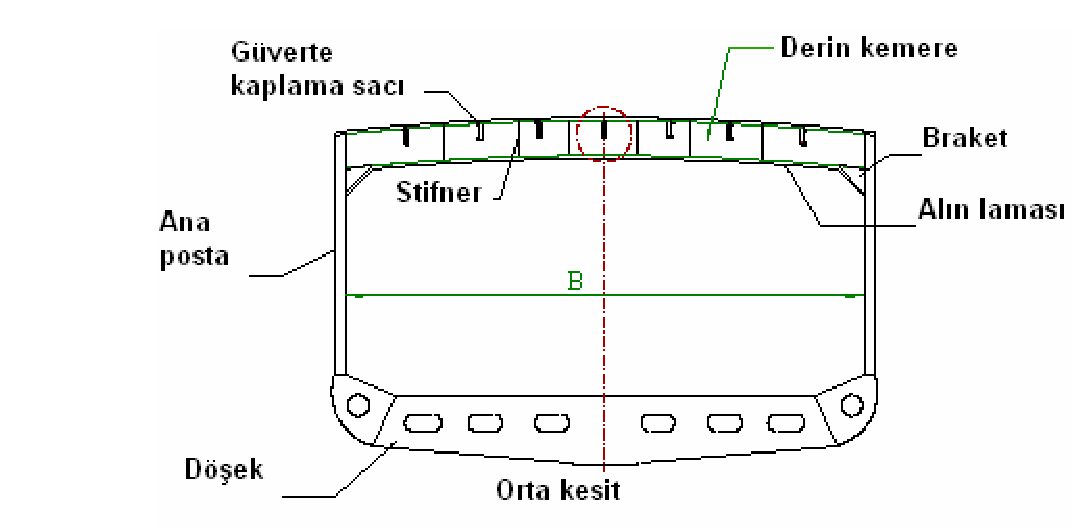 orta kesit derin kemere