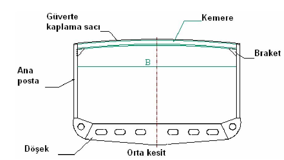 orta kesit normal kemere