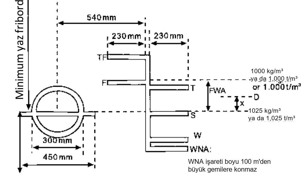 Plimsoll (yükleme) markası