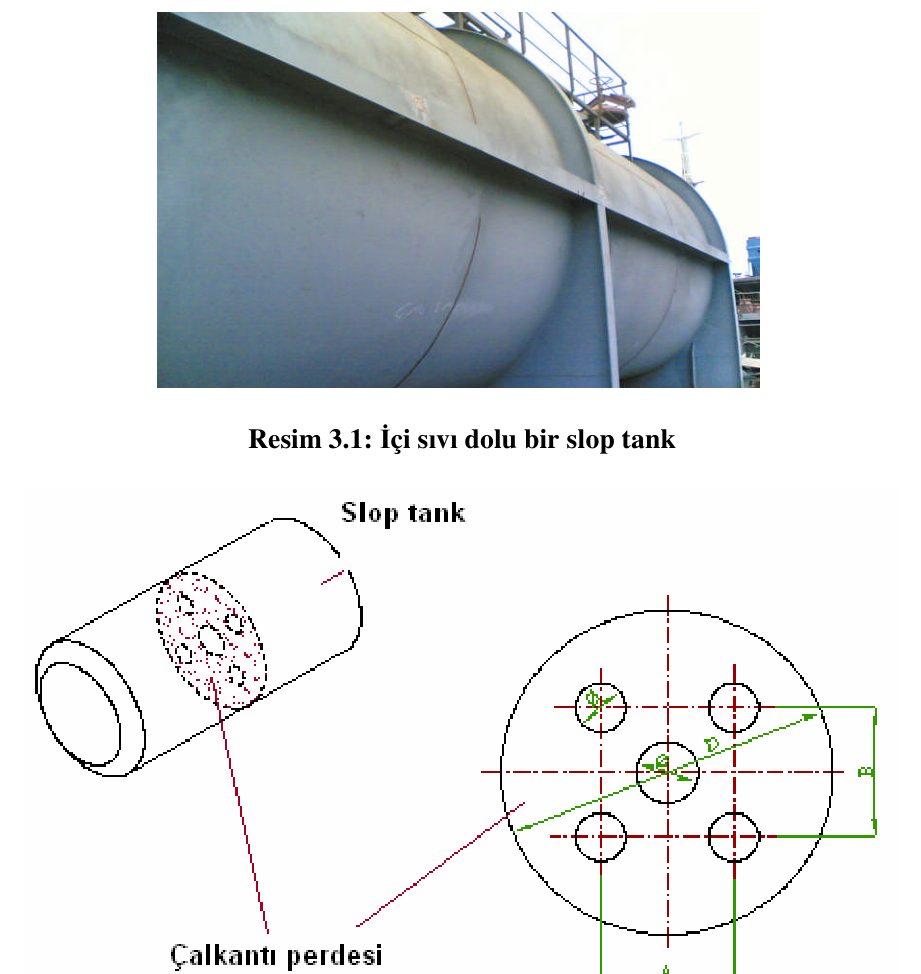 İçi sıvı dolu bir slop tank ve delikli çalkantı perdesi