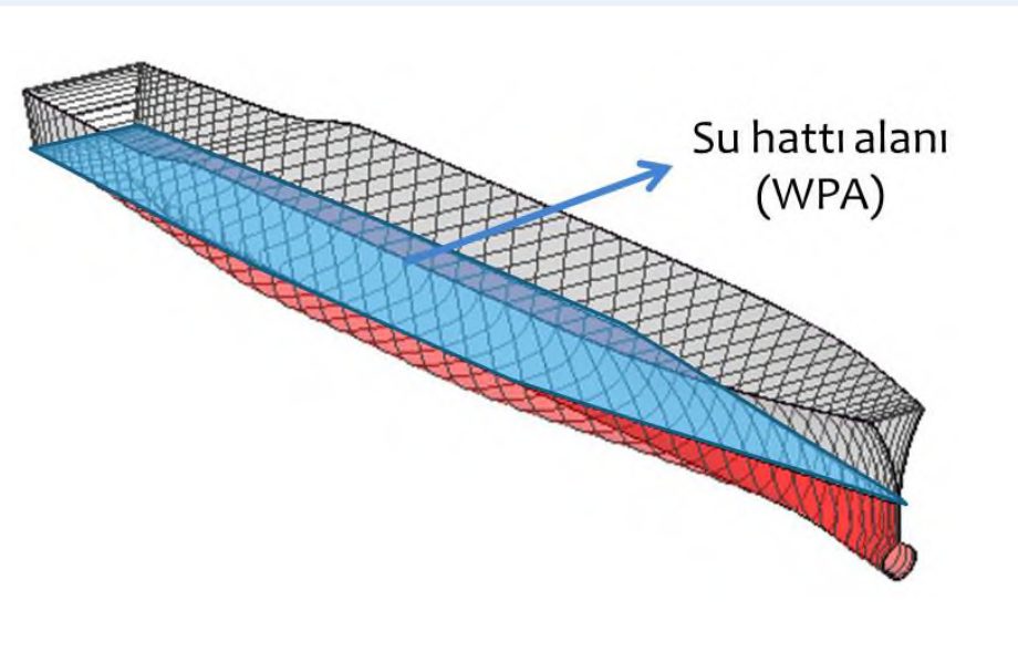 Su hattı alanı (WPA)