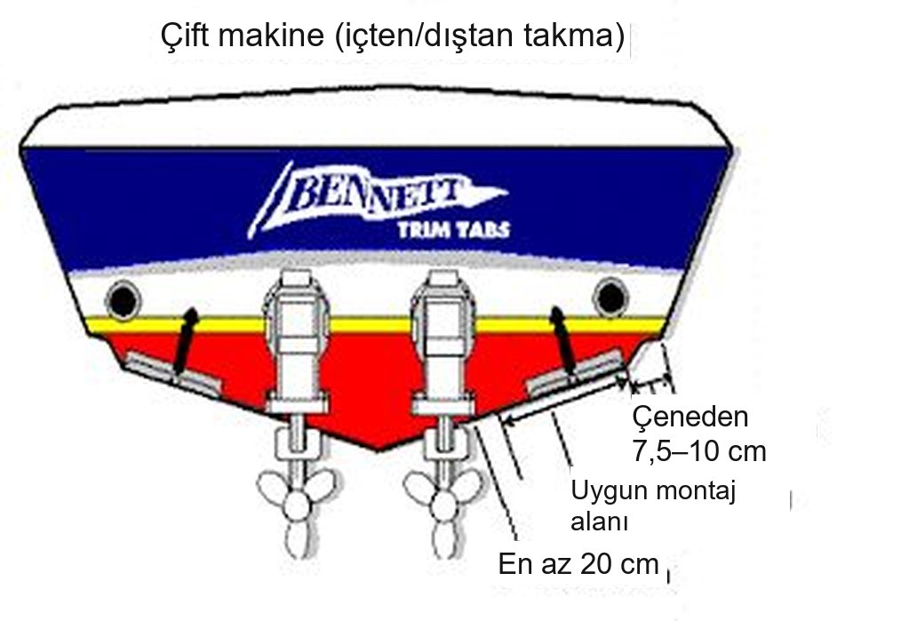Çift makineli teknede trim tabların yeri: çeneden 3–4 inç içeride, ayna boyunca