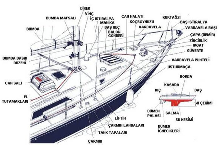 Baş taraf donanımları