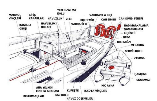Kıç taraf donanımları