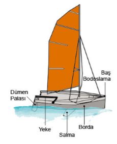 Bodoslama, borda, salma, dümen palası ve yeke