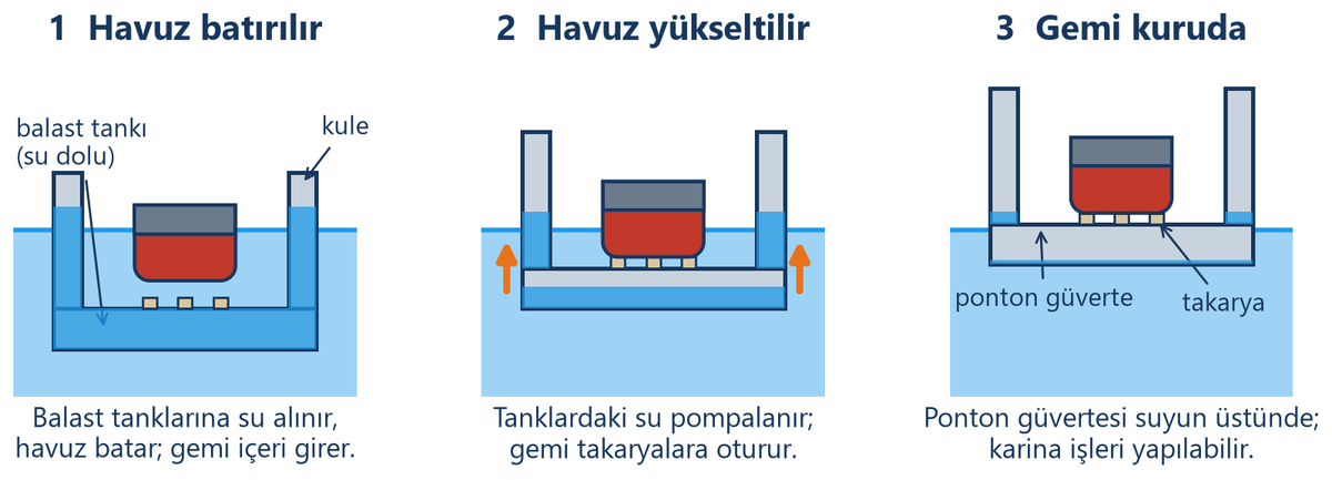 Yüzer havuzun çalışma adımları