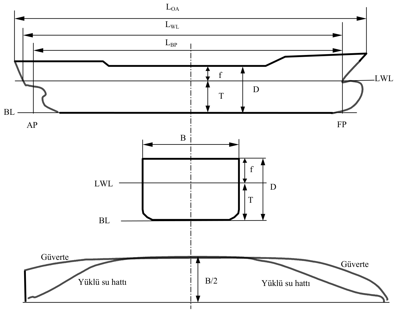 Genel geometrik tanımlar