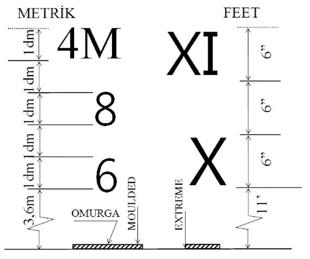 Metrik ve feet sisteminde draft markaları