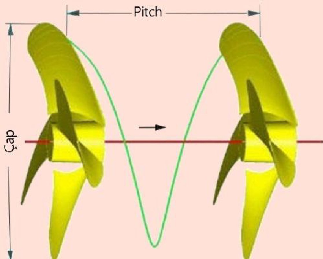 Pervanede hatve (pitch)