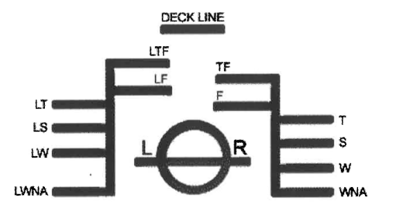 Yükleme (Plimsoll) markası